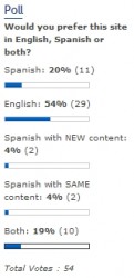 poll